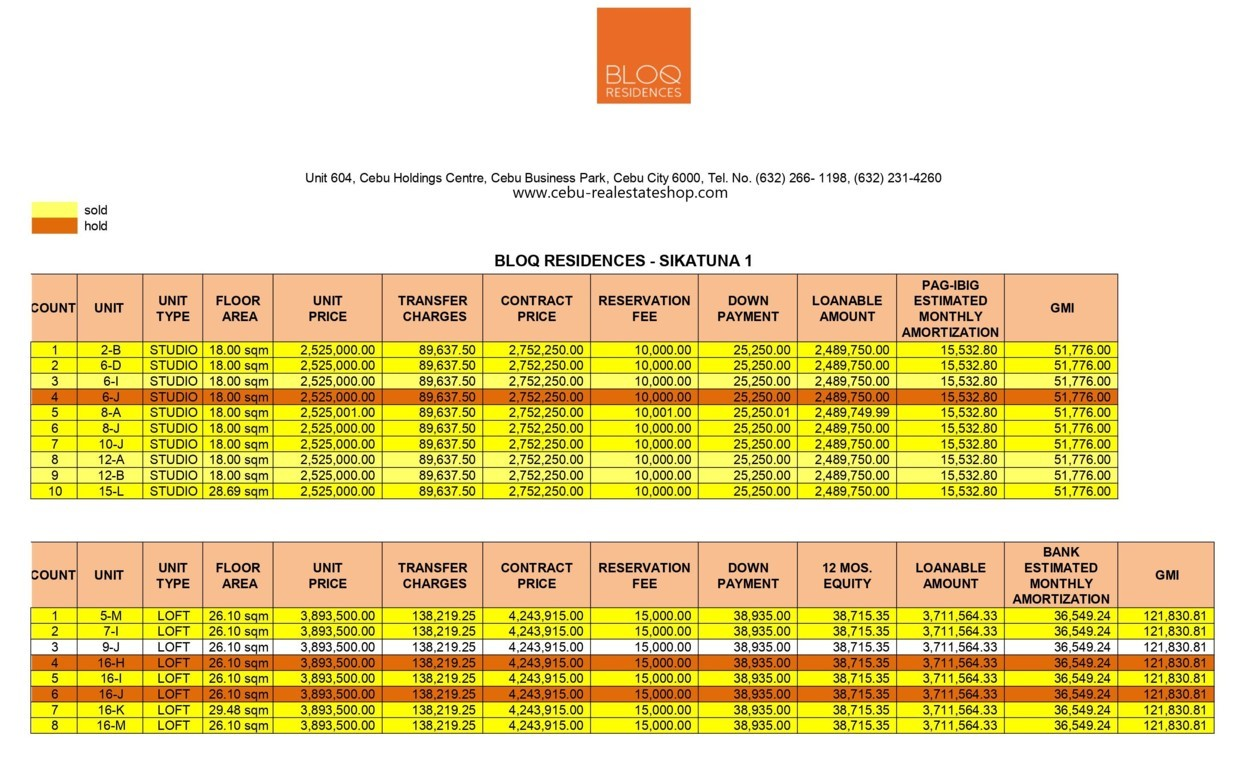 bloq residences price list