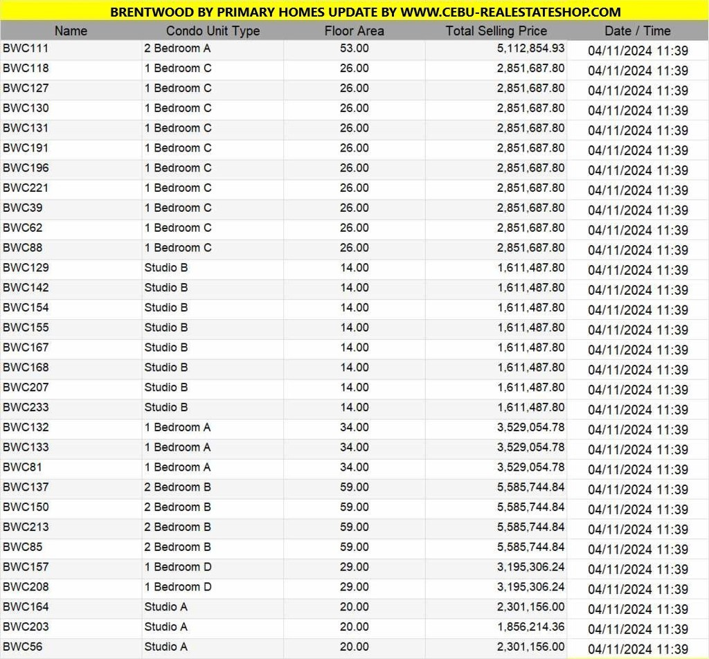 brentwood price list