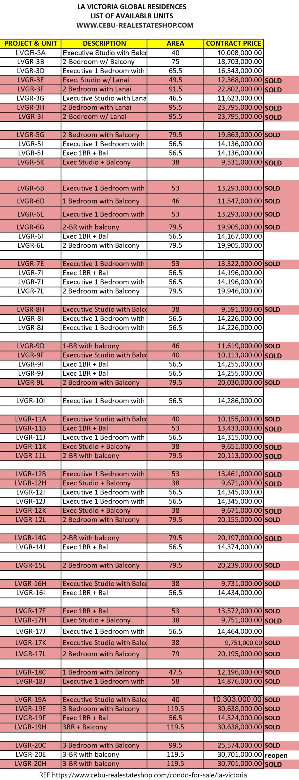 la victoria condo price list