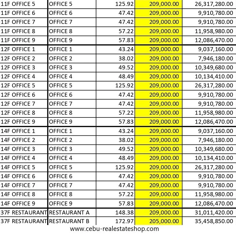 the suites at gorordo condo for sale cebu city latest price list