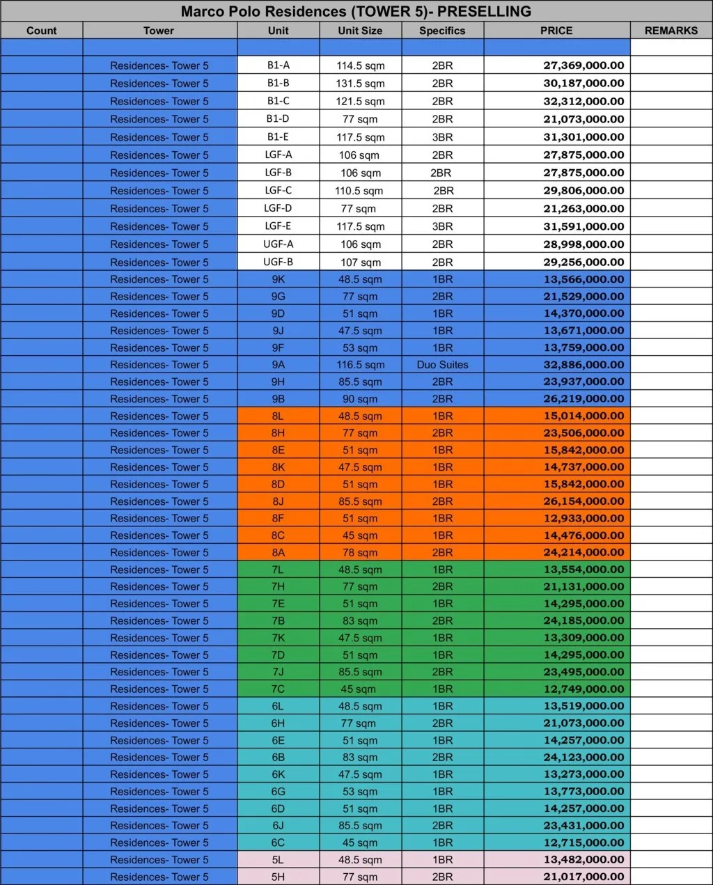 Marco Polo Cebu Price List