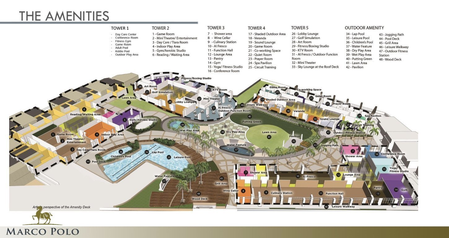 marco polo site development plan