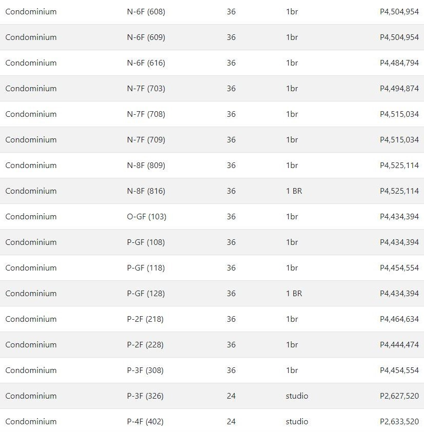 plumera condo price list 1