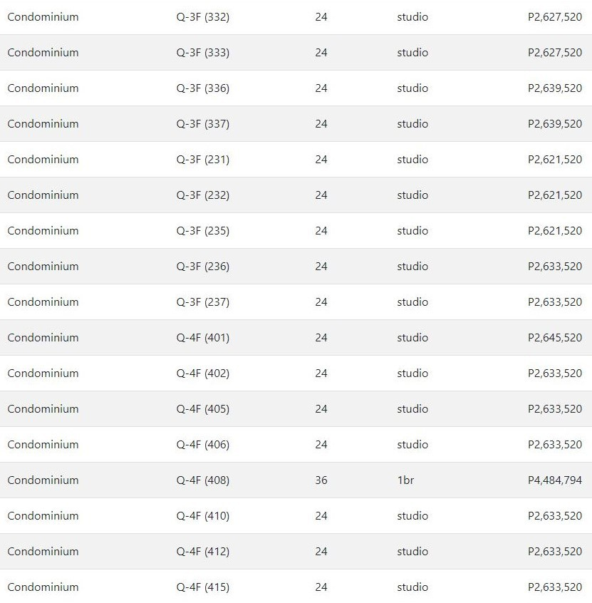 plumera condo price list 5