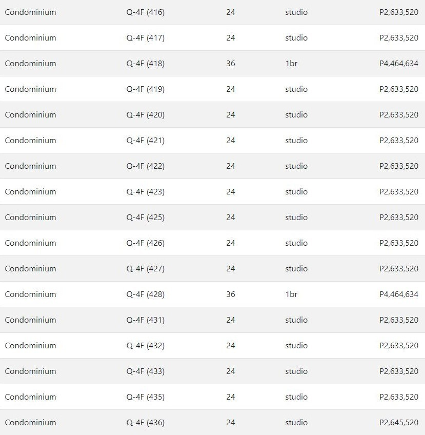 plumera condo price list latest