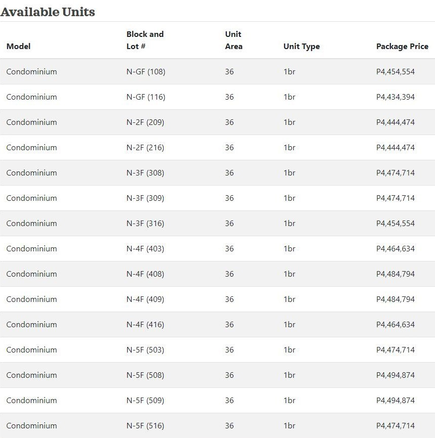 plumera condo price list