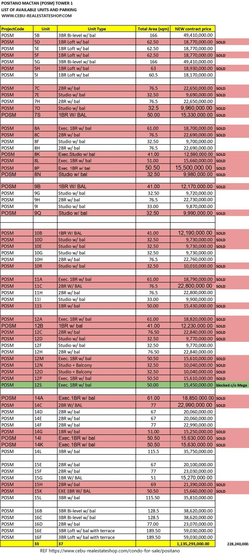 positano mactan newtown price list