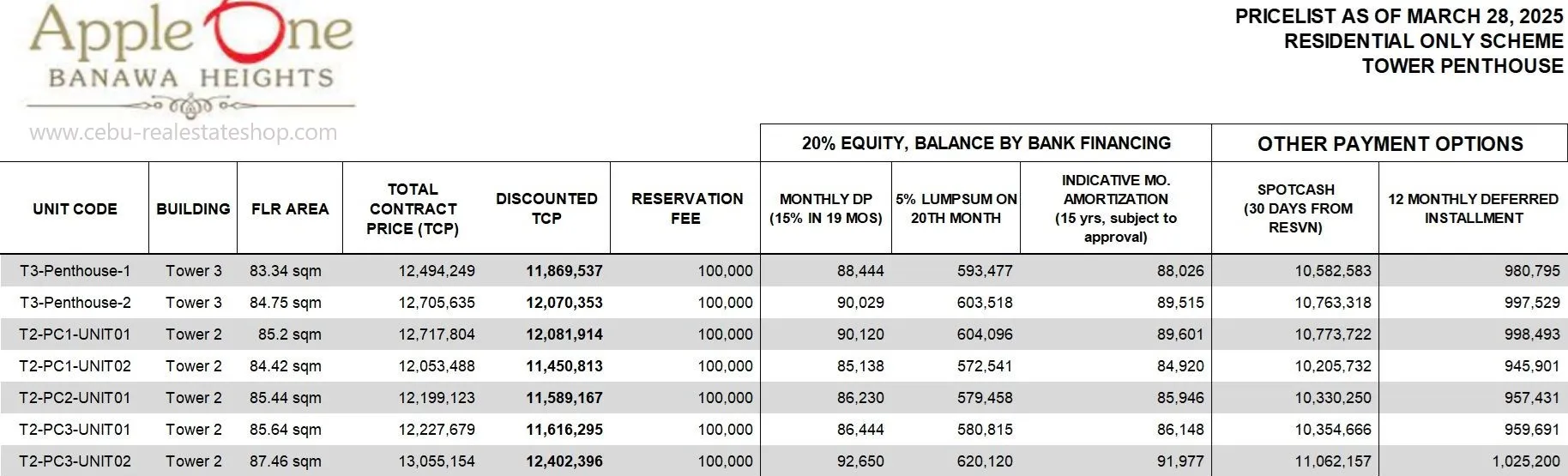 apple one penthouse price list