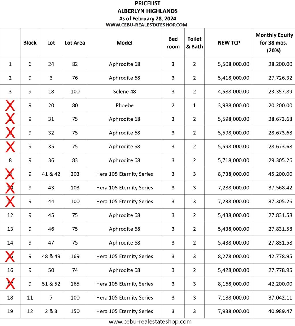alberlyn highlands price list