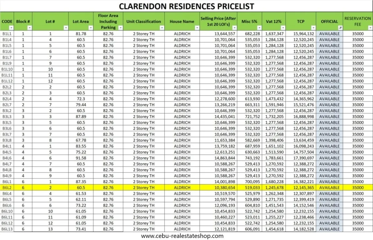 clarendon subdivision price list