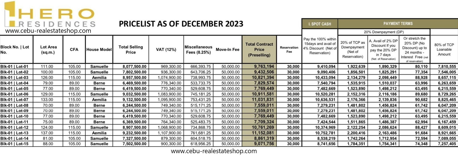 hero residences subdivision price list