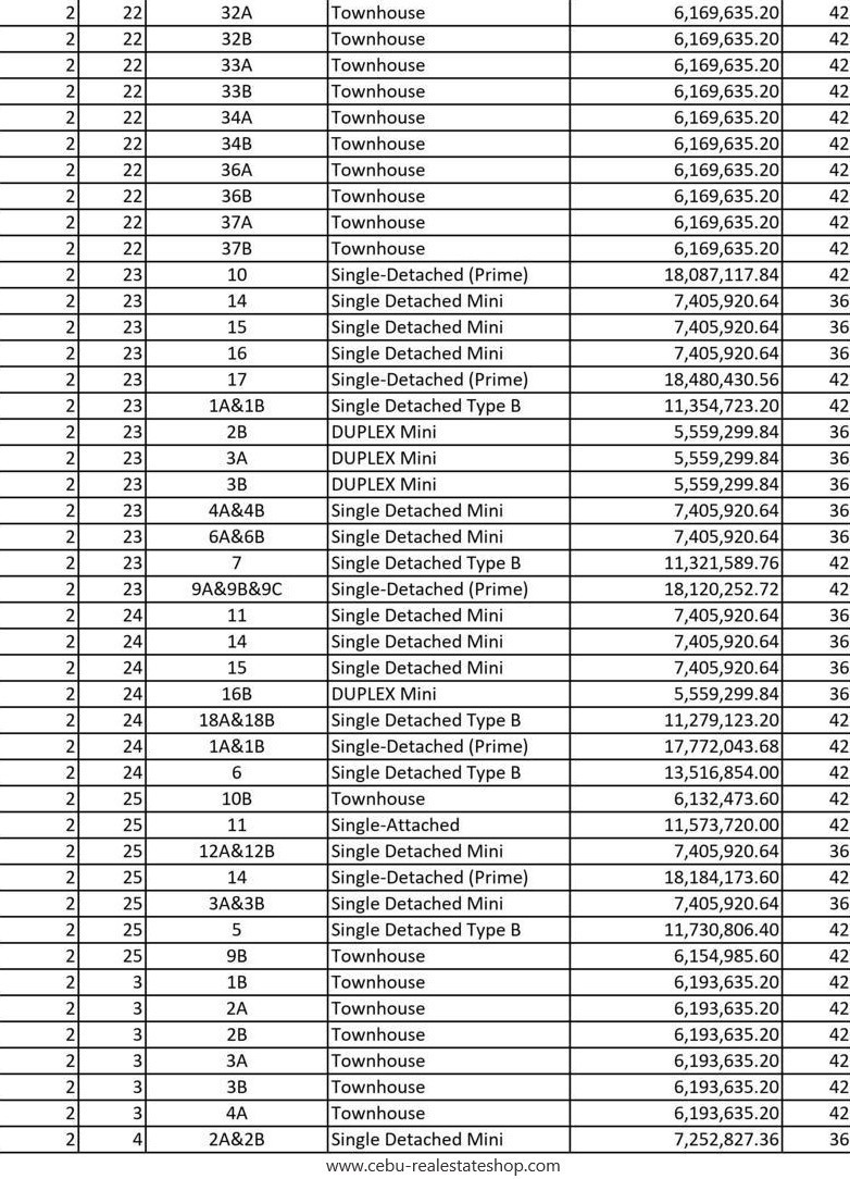 minglanilla highlands phase 2 price list subdivision