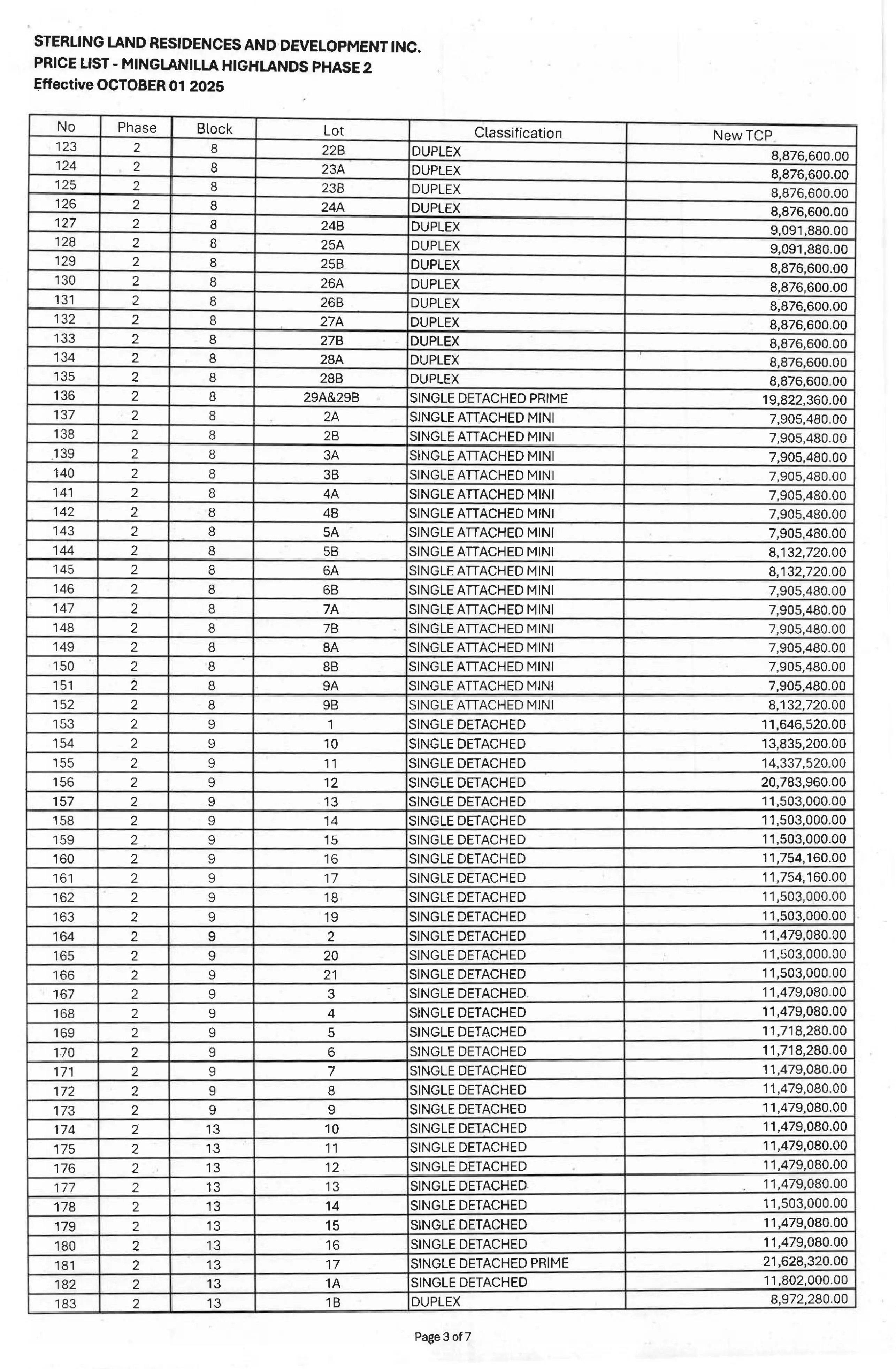 minglanilla highlands phase 2 price list subdivision 3