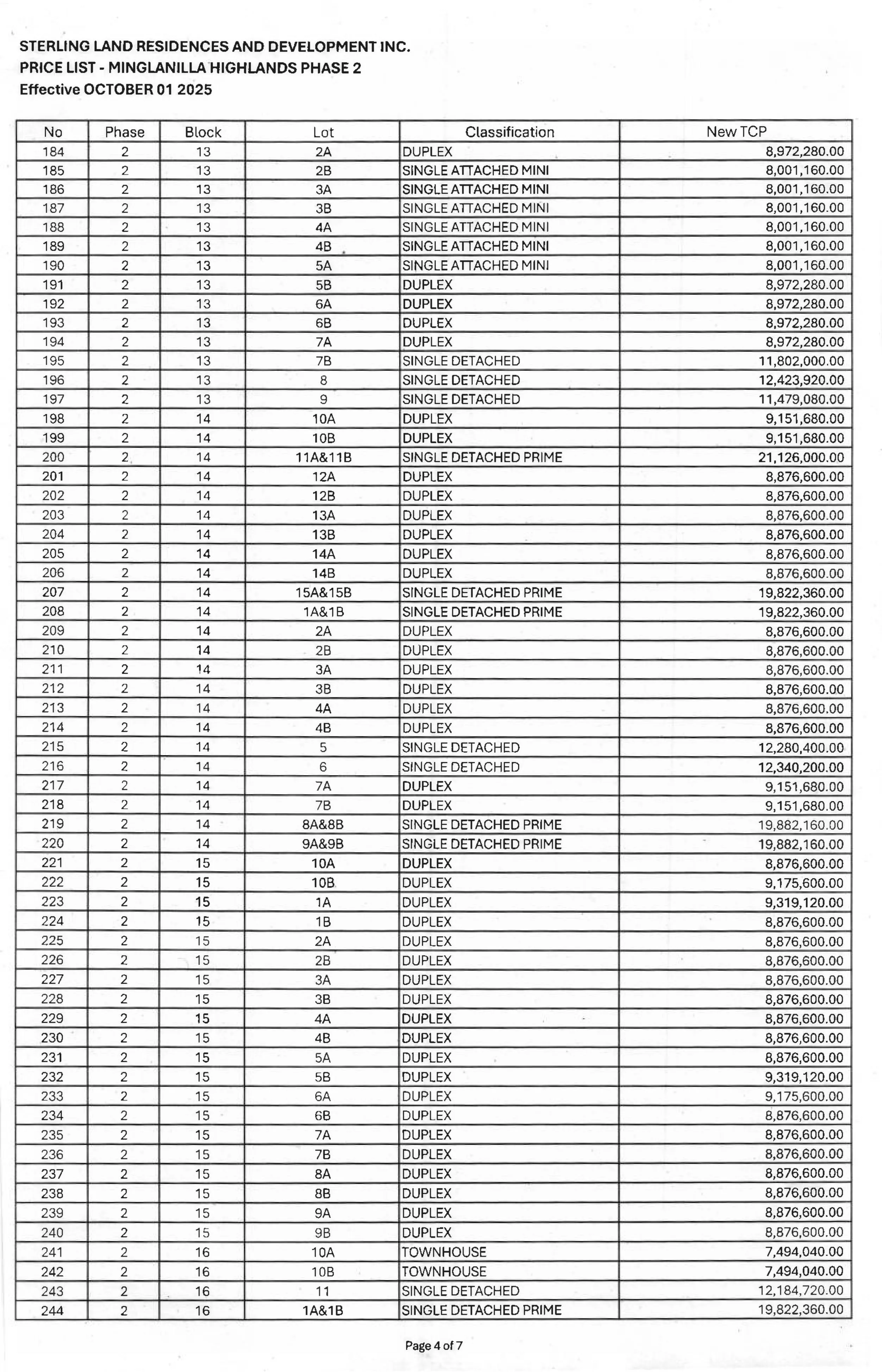 minglanilla highlands phase 2 price list subdivision 4