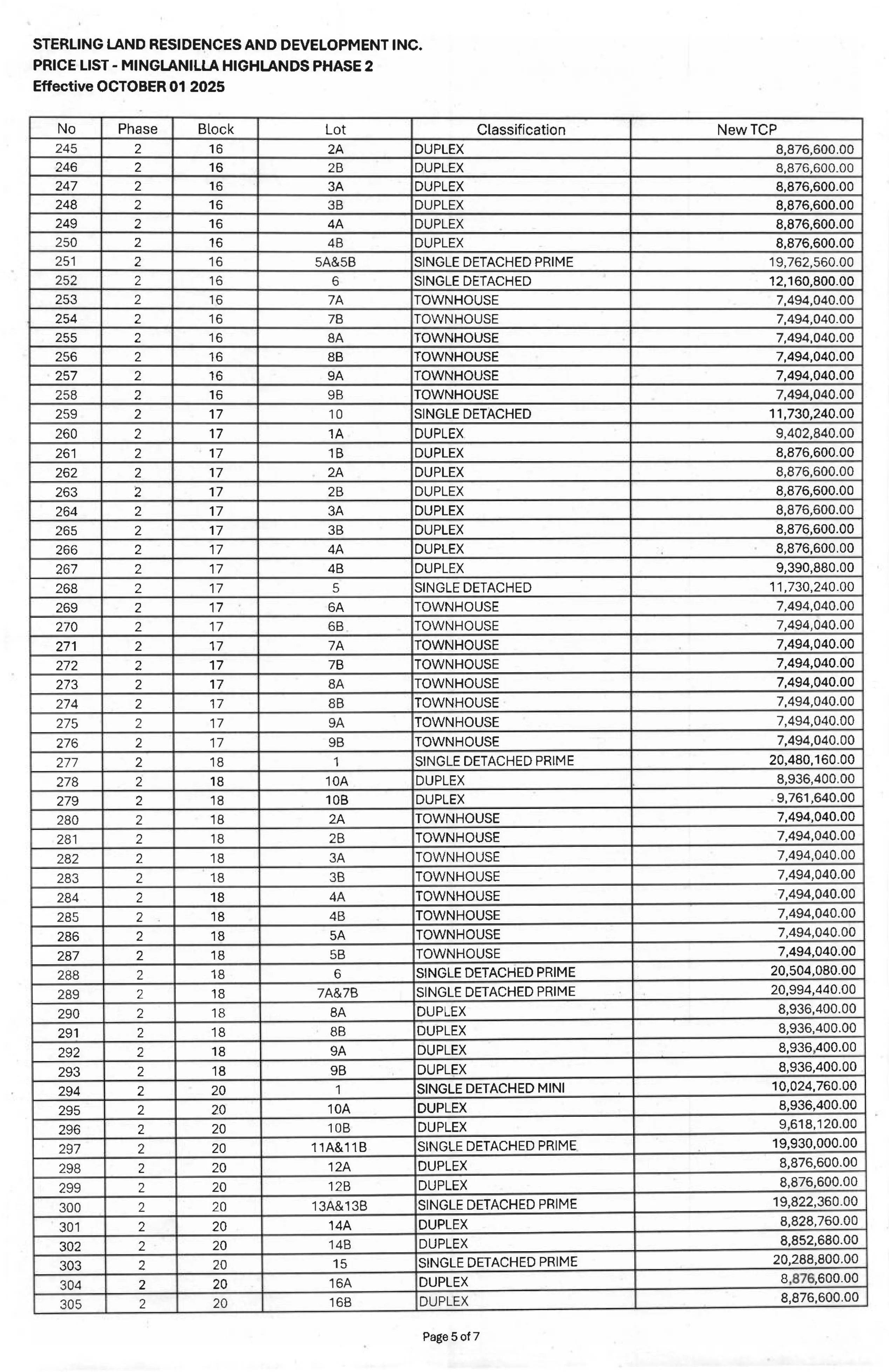 minglanilla highlands phase 2 price list subdivision 5