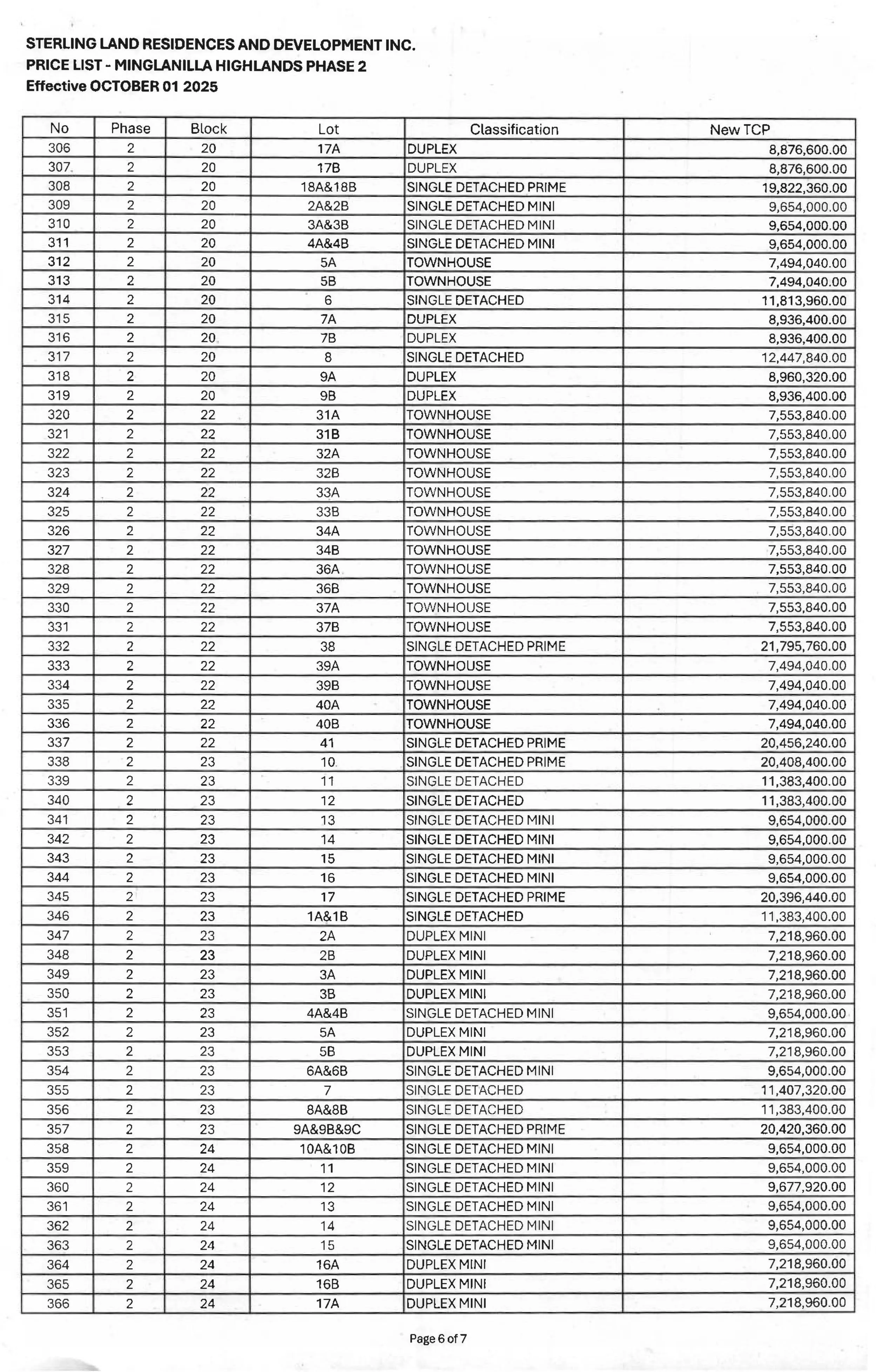 minglanilla highlands phase 2 price list subdivision 6