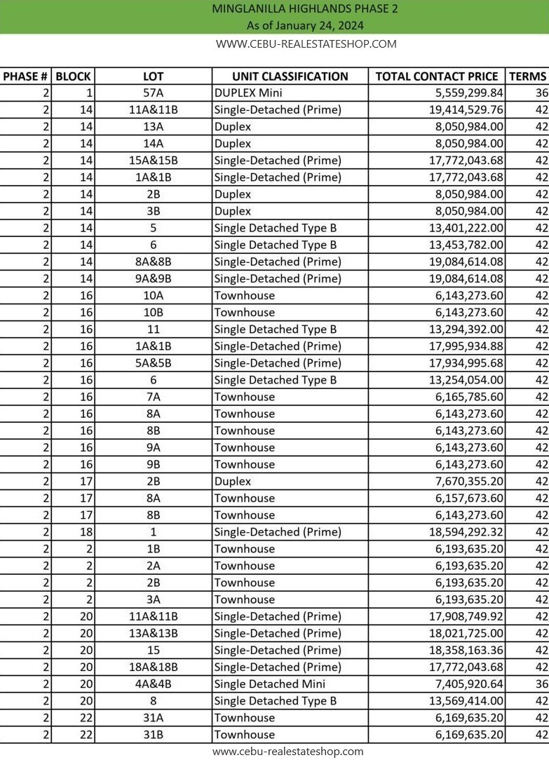 minglanilla highlands phase 2 price list