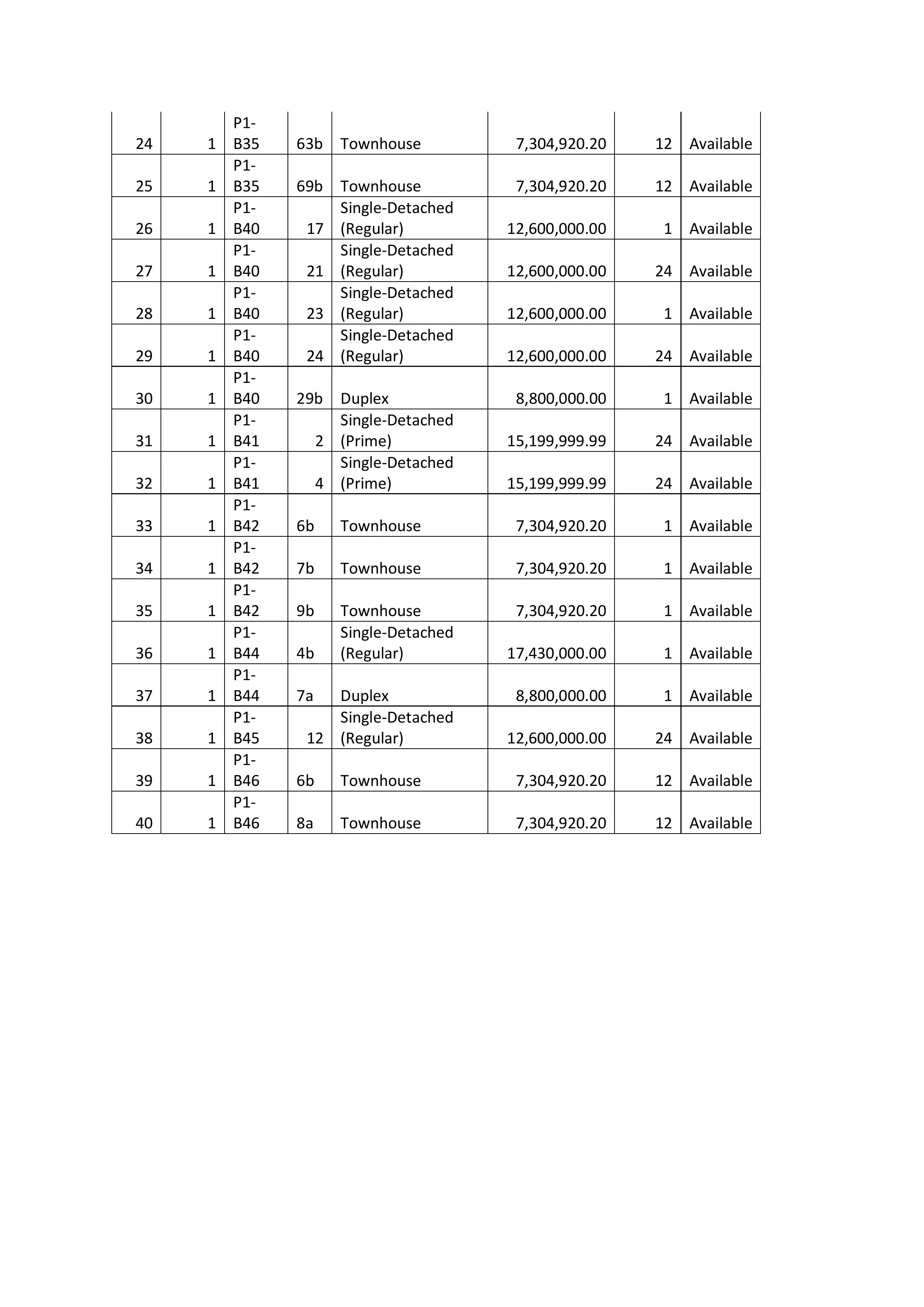 minglanilla highlands latest price list