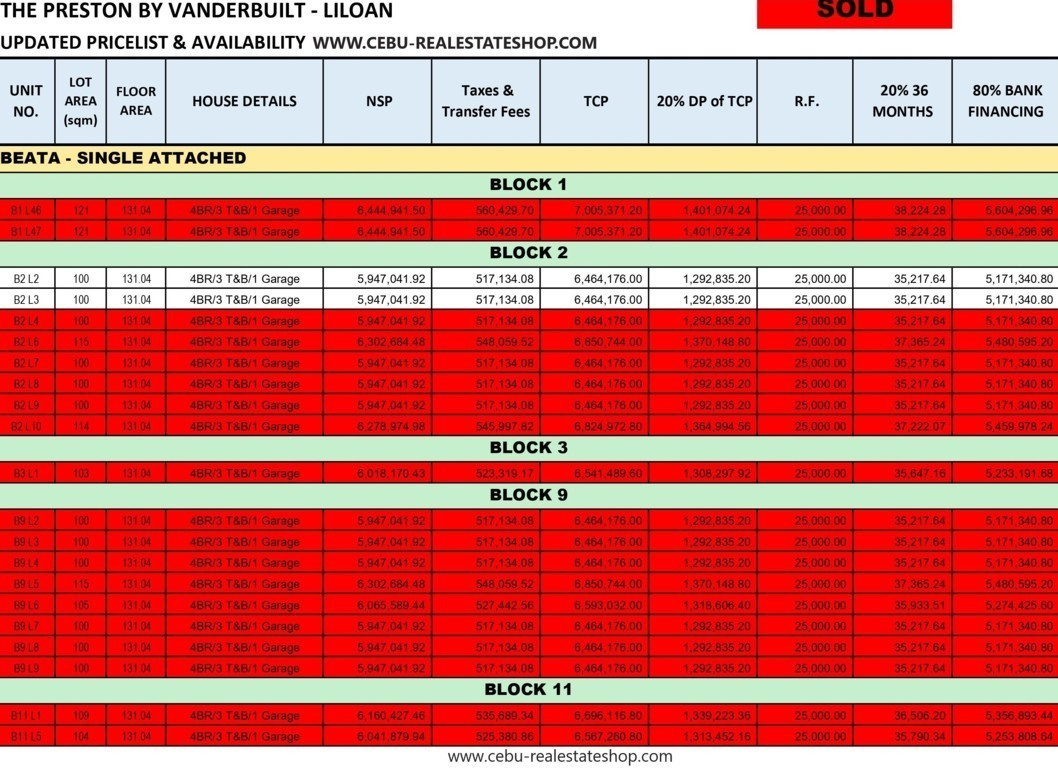 the preston price list 2