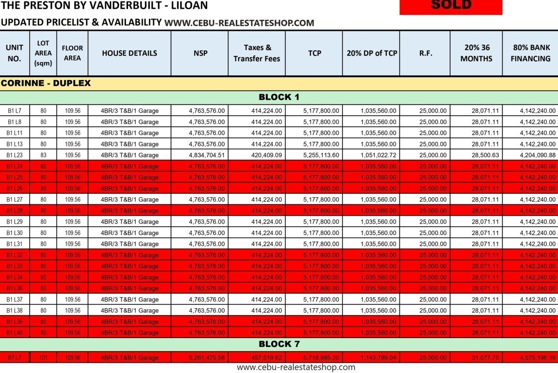 the preston subdivision price list