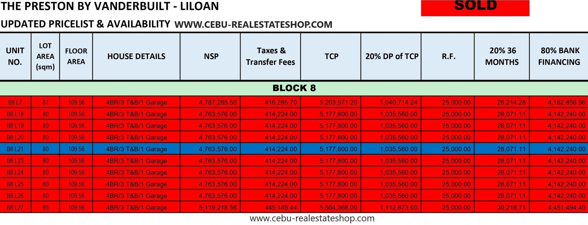 the preston price list latest
