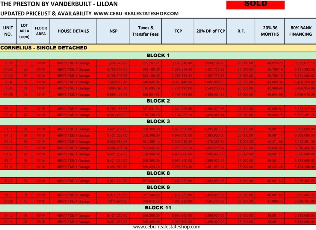 the preston price list